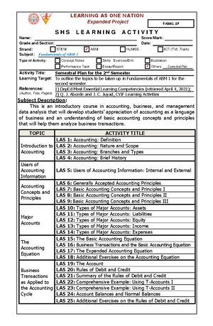 FABM1_3 Expanded Project: Accounting Branches & Types Notes - Studocu