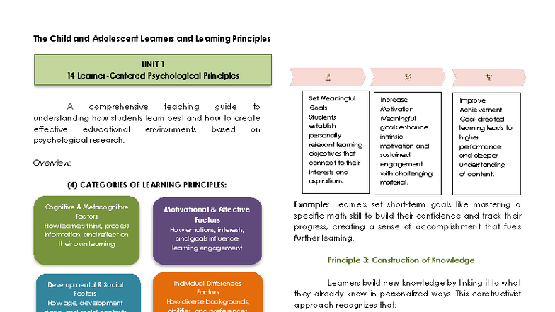 Tcallp - 1 - Understanding Child and Adolescent Learning Principles ...