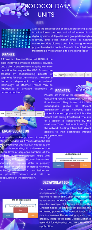 Protocol DATA Units Ramirez Inforgraphics - PROTOCOL DATA UNIT JAMES ...