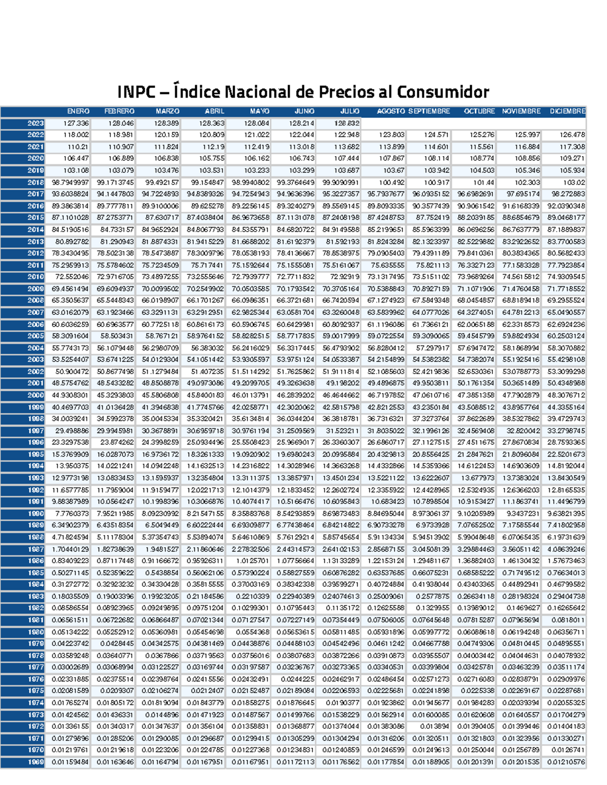 Tablas ISR 2023: Análisis de Pagos Quincenales y Anuales - Studocu