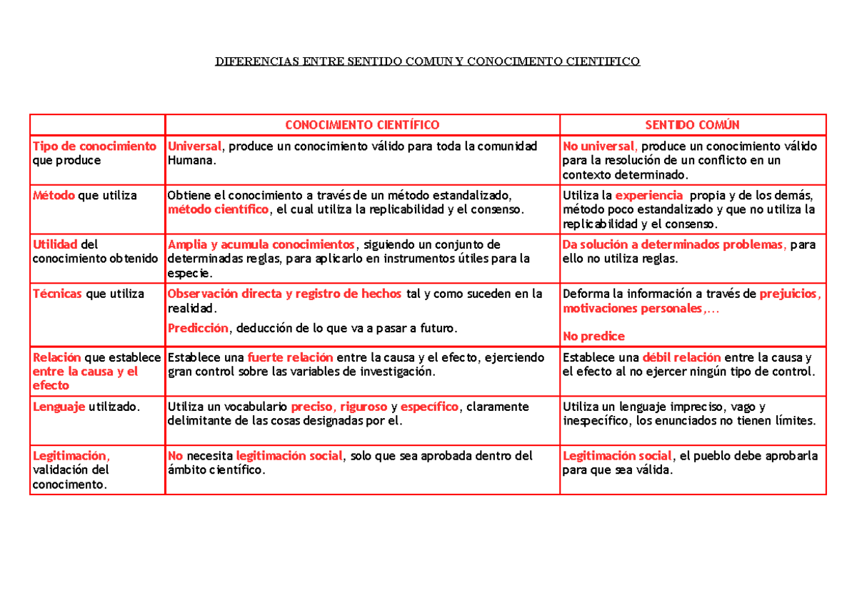 Preguntas De Sentido Común CHARLA 7 Las Preguntas Demuestran