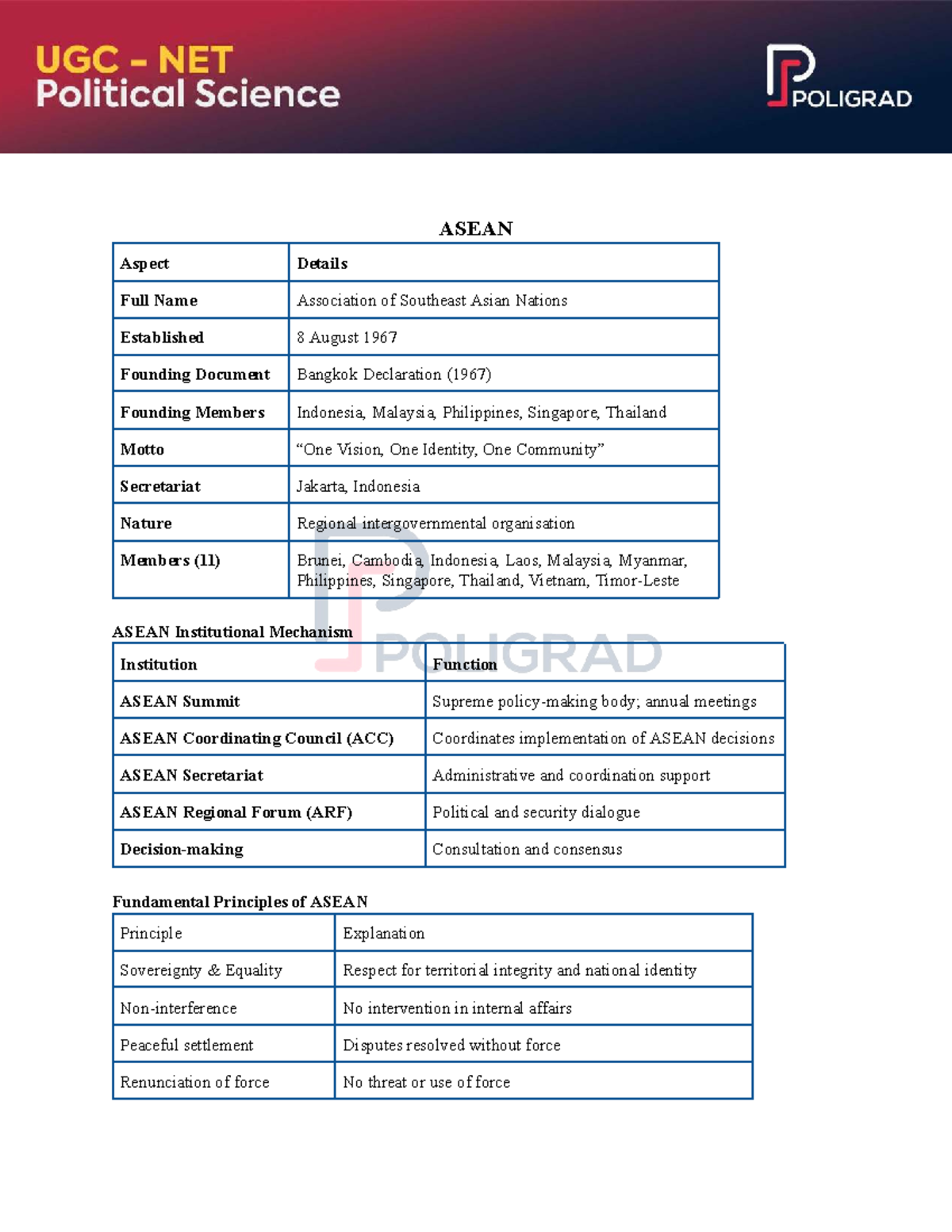 ASEAN Overview: Key Aspects and Institutional Functions - Studocu
