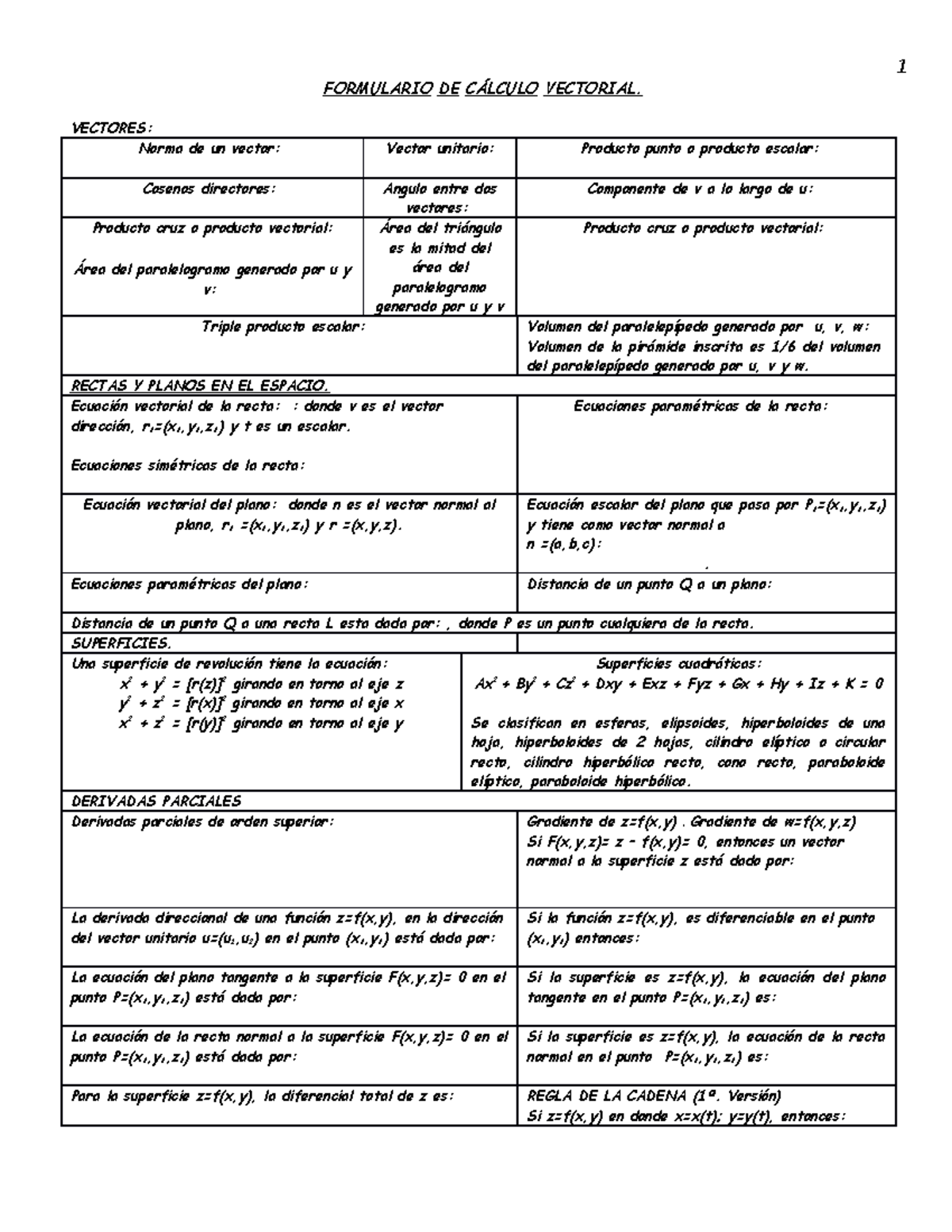 Formulario DE Calculo Vectorial - FORMULARIO DE CÁLCULO VECTORIAL ...