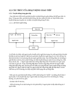 [Solved] Tiu lun v thc trng gii tr s dng trang phc trong giao tip hin ...