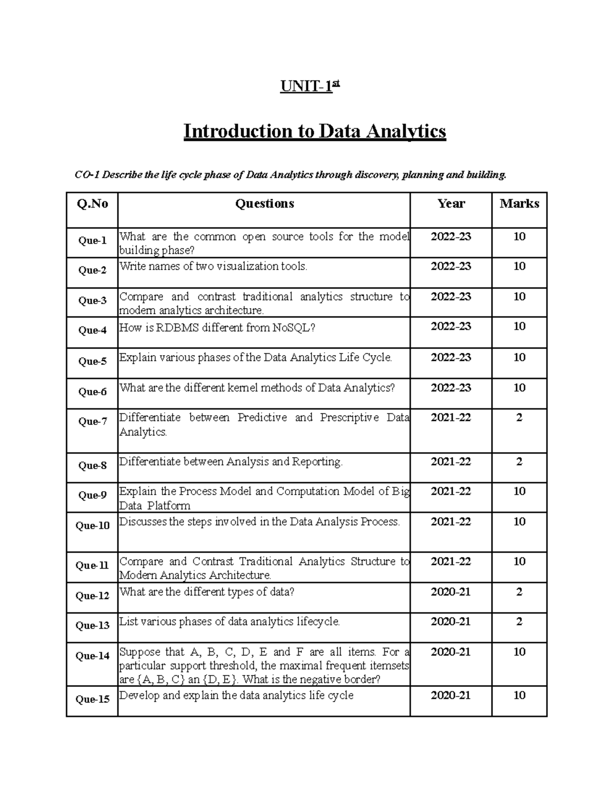 DA UNIT-1 Question Bank & Solutions: Data Analytics Life Cycle Insights ...