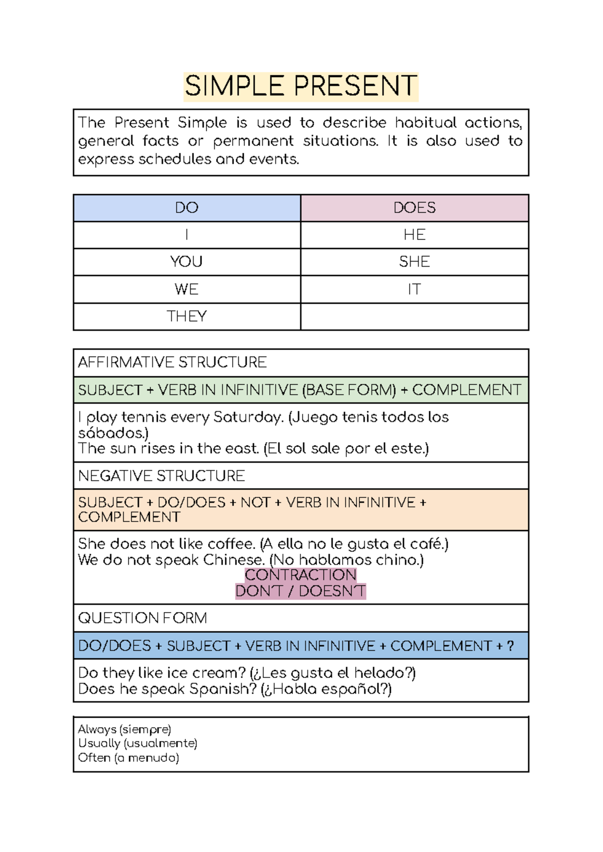 SIMPLE PRESENT & TENSES OVERVIEW: ACADEMIC SUPPORT (ENG 101) - Studocu