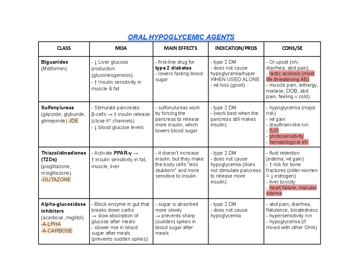 ORAL HYPOGLYCEMIC AGENTS CLASS MOA & MAIN EFFECTS - Studocu