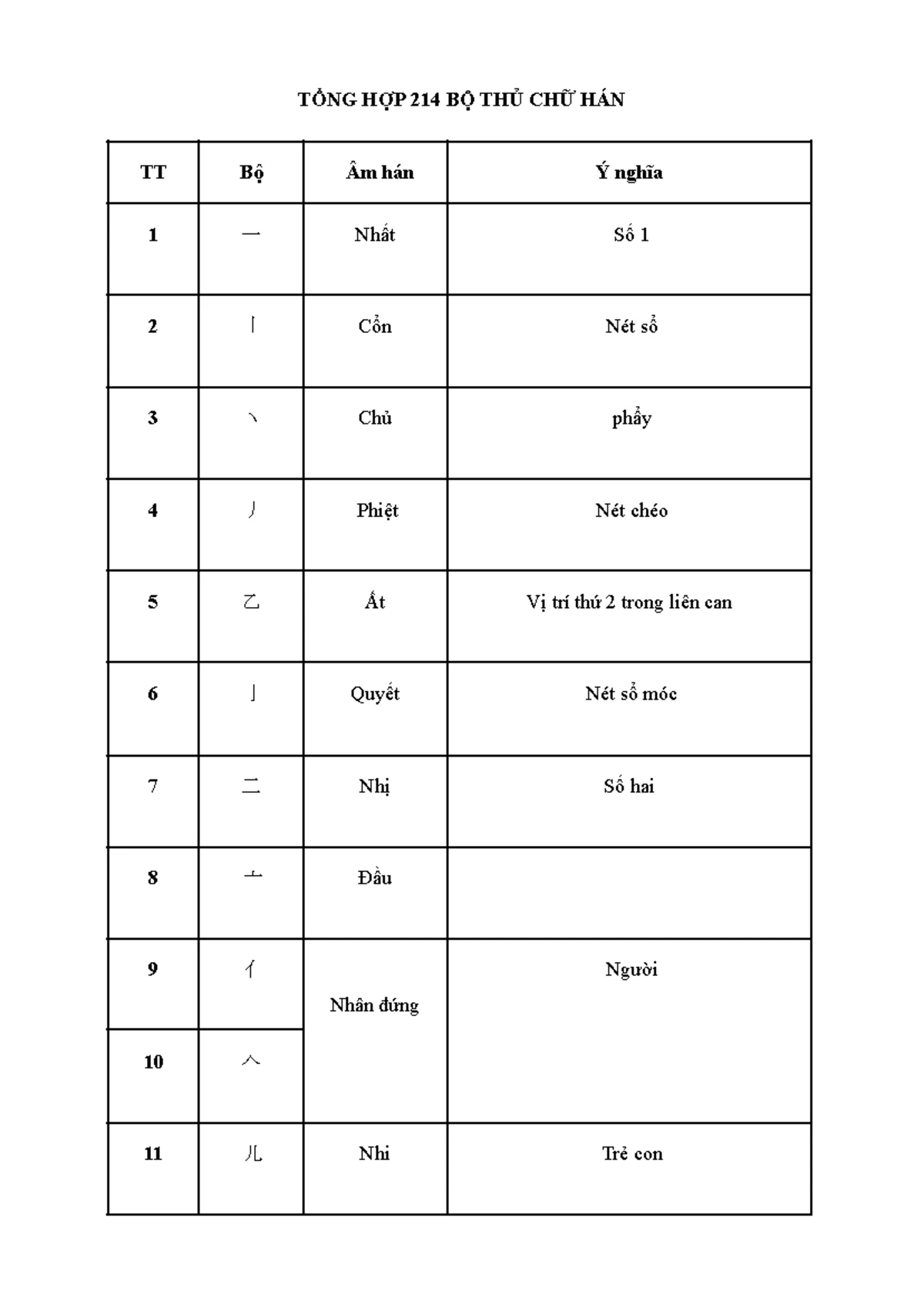 Yuucho - Practice reading - ○番号が８桁の場合（例） 記号 1 0 2 9 0 番号 1 3 6 3 6 7 3 1 店番  0 2 9 口座 番号 1 3 6 3 6 7 - Studocu