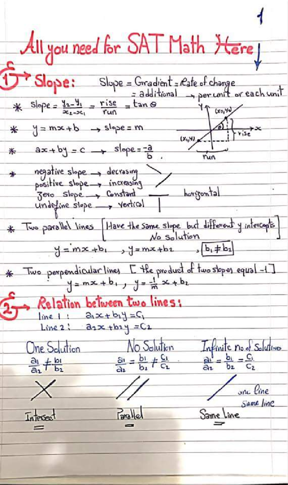 Math Refresh - SAT Math Material Review Notes - Studocu