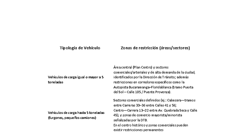 Restricciones para Vehículos de Carga en Zonas Urbanas - Studocu