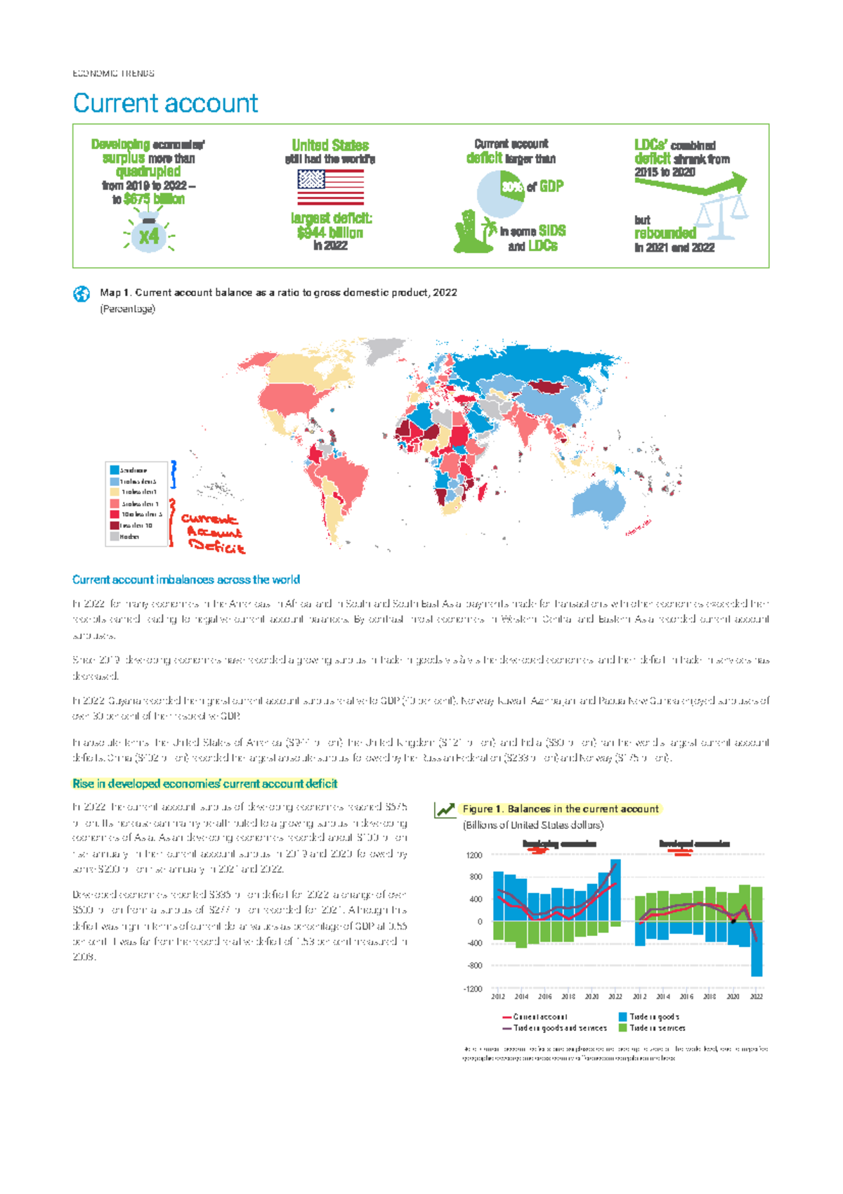 ECON 2023: Current Account Trends and Imbalances Case Study - Studocu