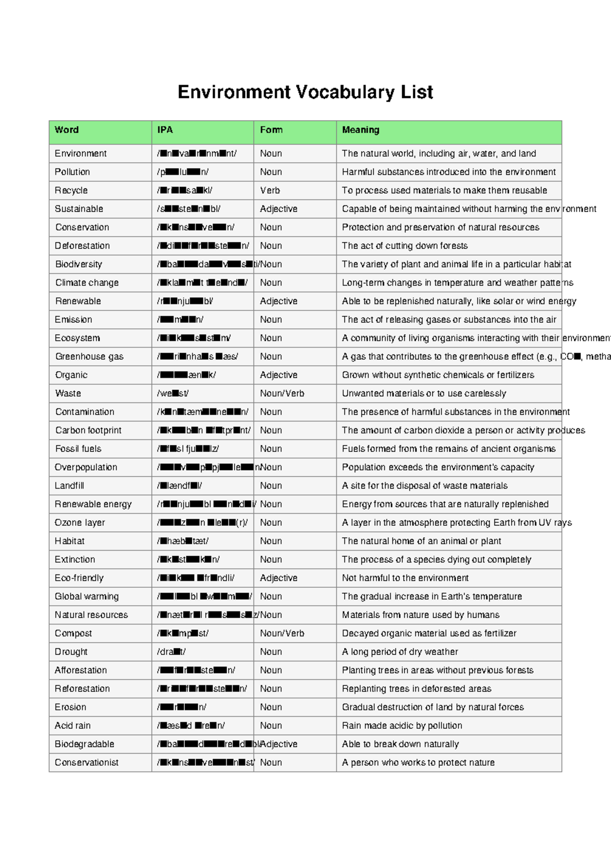 ENV 101: Environment Vocabulary List with Definitions and IPA Forms ...