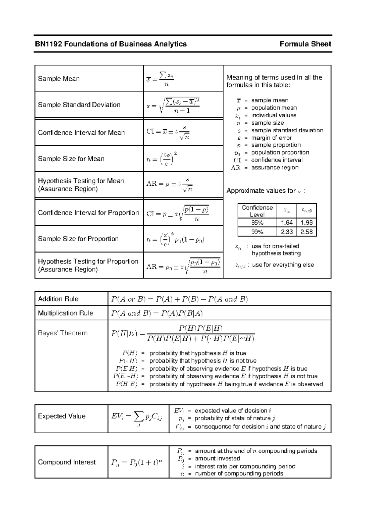 BN1192 Foundations of Business Analytics: Key Formula Sheet - Studocu