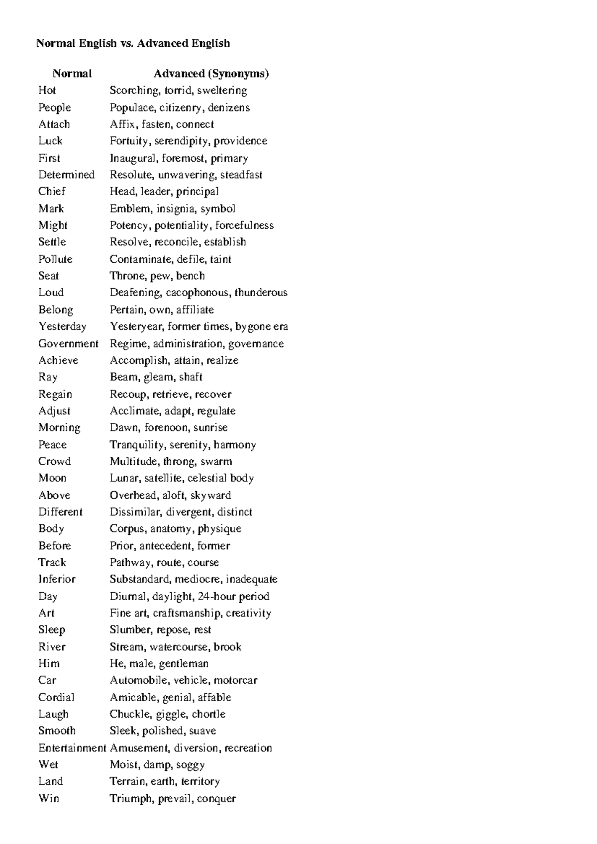 Normal English vs. Advanced English (Synonyms) Guide - Studocu