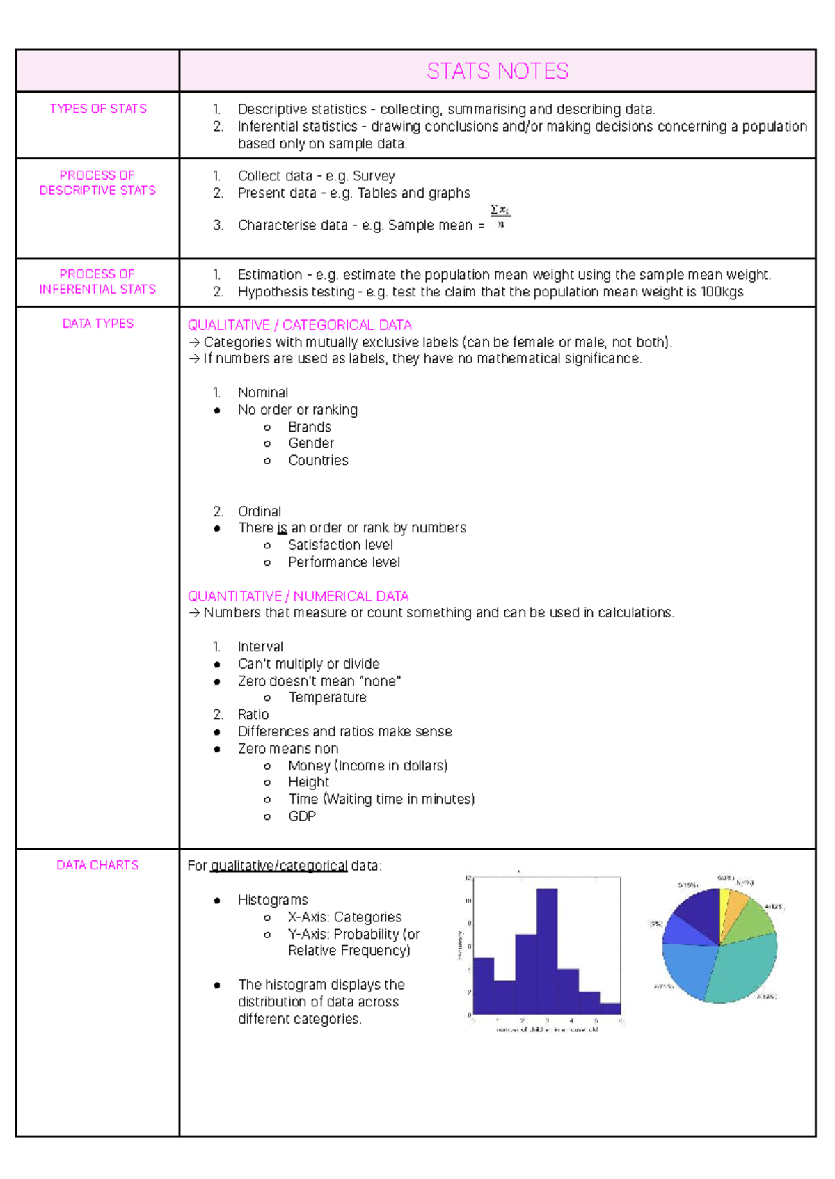 STATS 101: Summary Notes on Descriptive & Inferential Statistics - Studocu