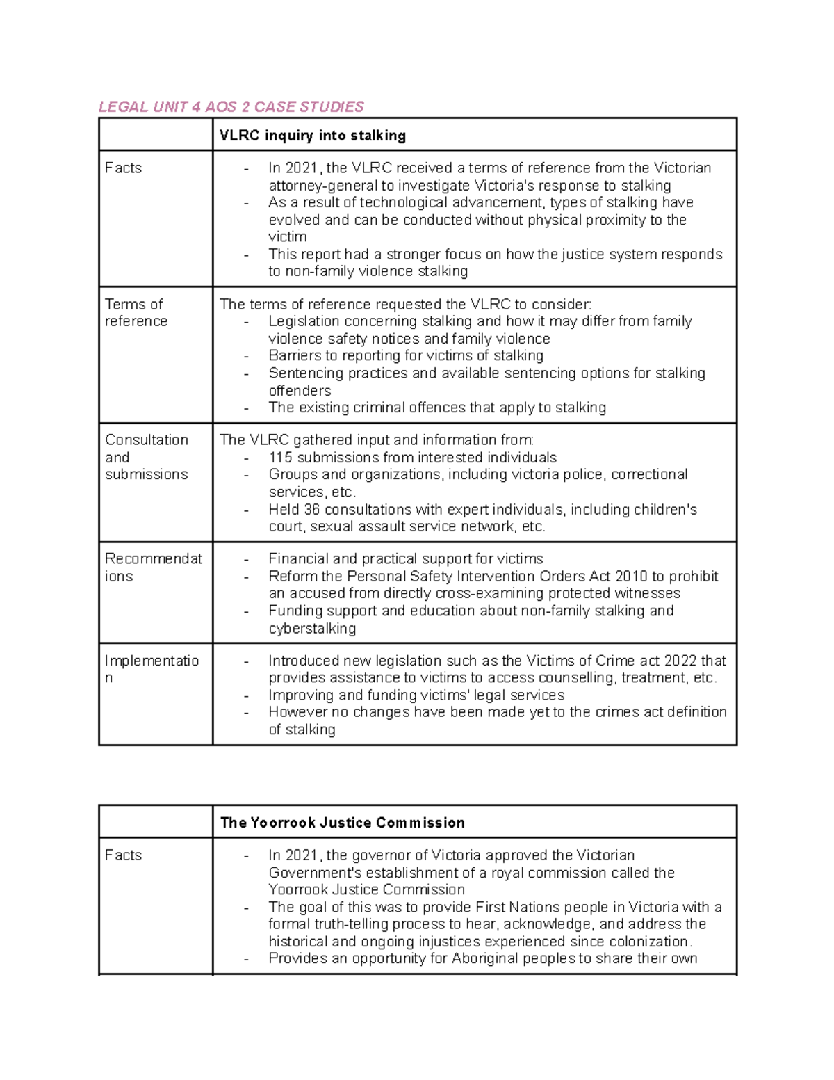 Legal - UNIT 4 AOS 2 Case Studies: VLRC Inquiry & Yoorrook Justice ...