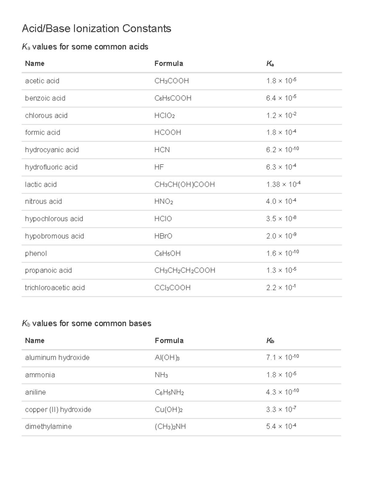 Acid/Base Ionization Constants: Ka and Kb Values Overview - Studocu