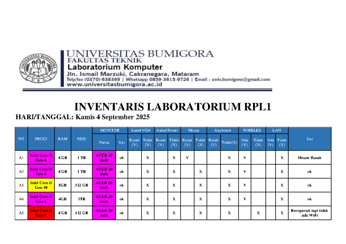 Inventaris Laboratorium RPL1 - September 2025 - Studocu