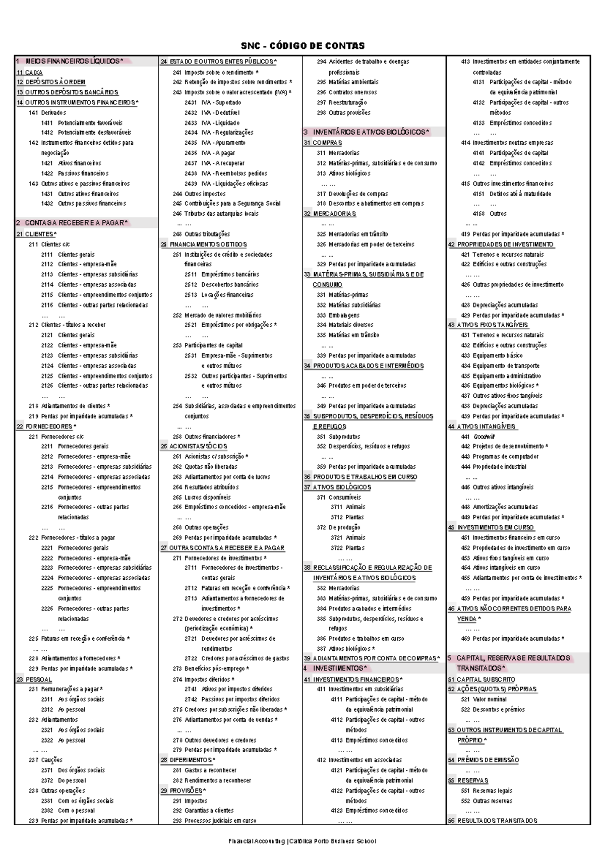 SNC - Código de Contas PT: Impresso Frente e Verso Detalhes Financeiros ...