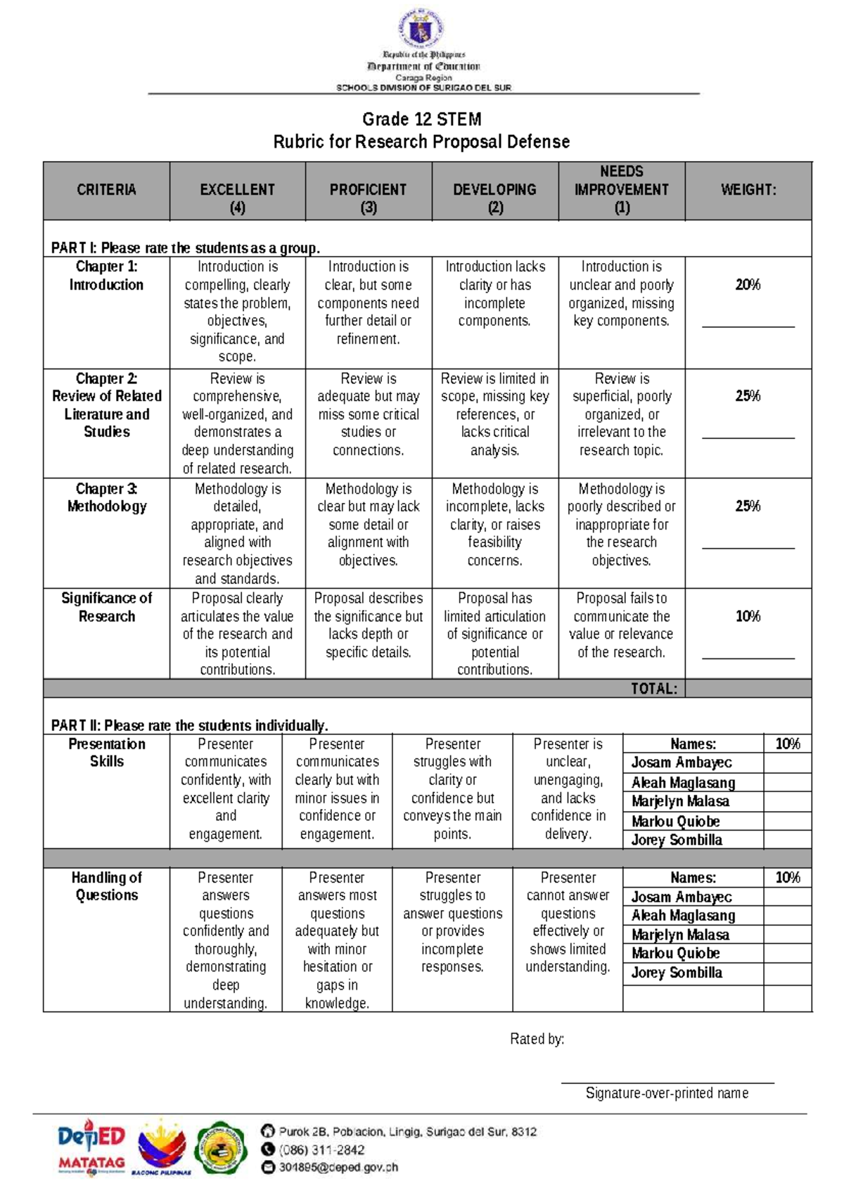 Grade 12 ABM Research Proposal Defense Rubric Evaluation Guide - Studocu