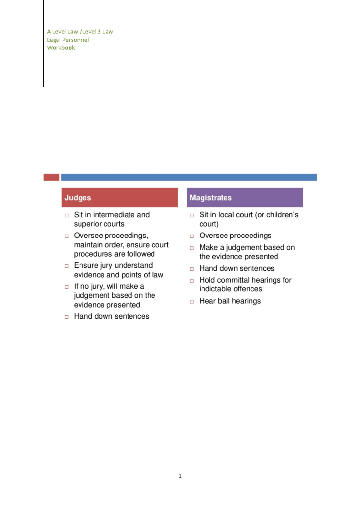 A Level Law Level 3: Legal Personnel Workbook 2017 Overview - Studocu