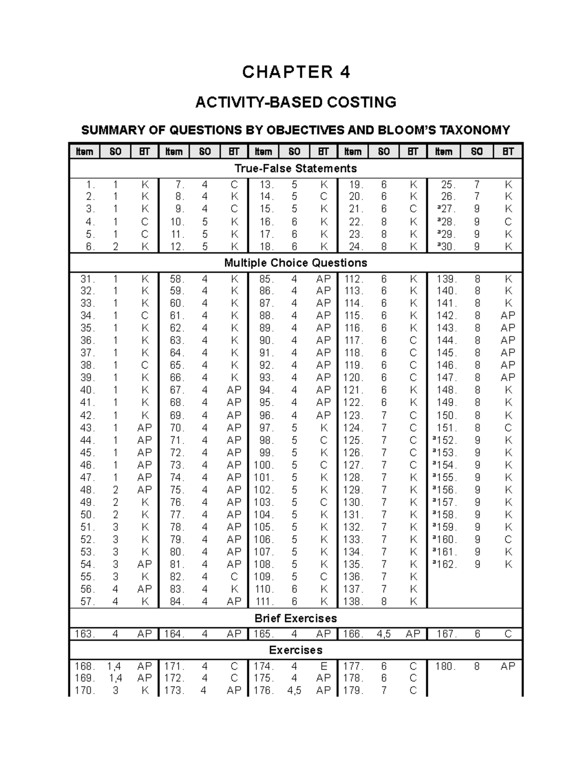 ISV 363723956 - Chapter 4: Activity-Based Costing Lecture Notes - Studocu