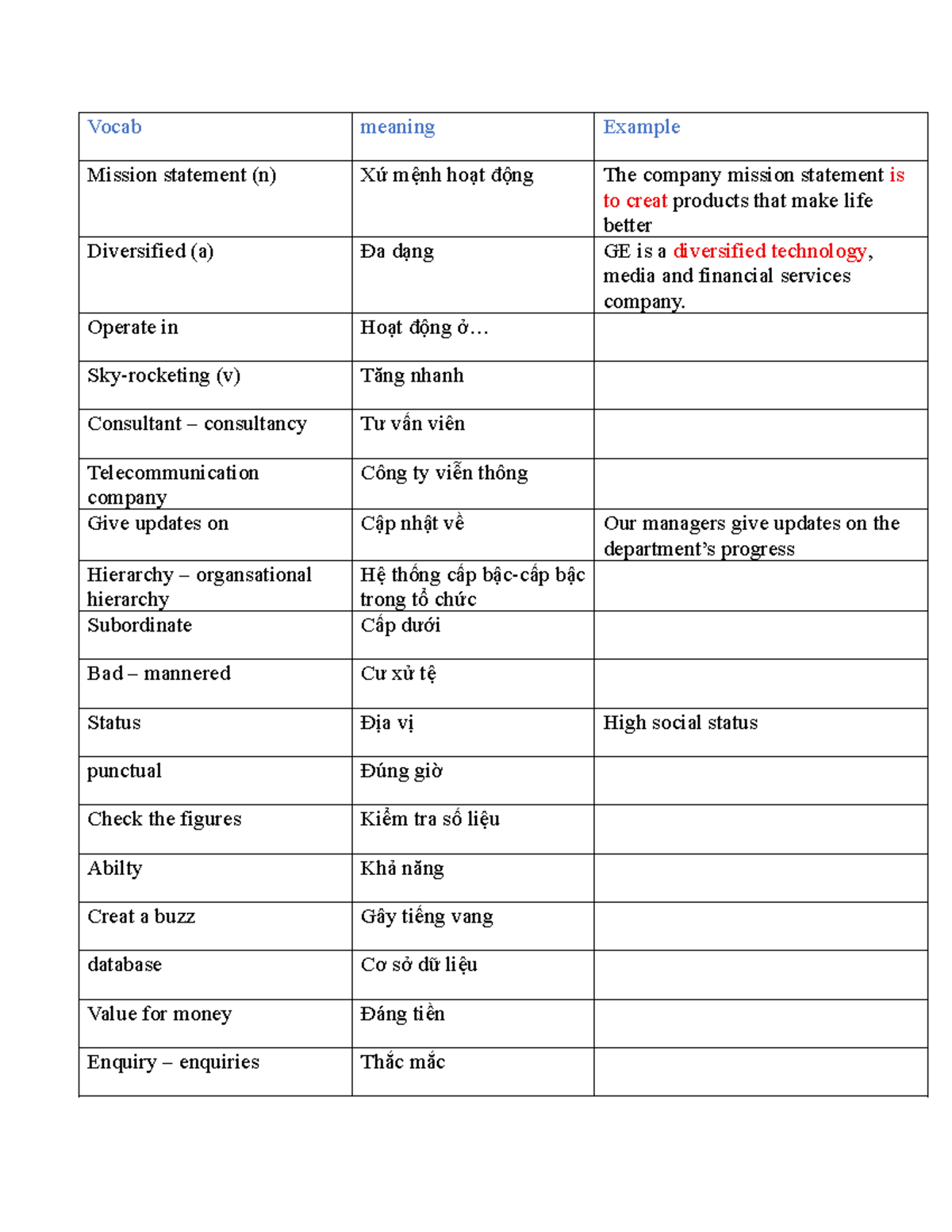 Vocab List for TACB2 - TA2: Key Terms & Definitions - Studocu