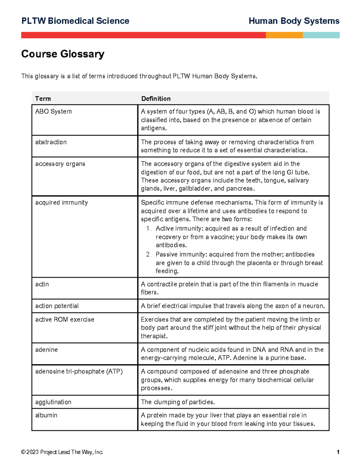 HBS Final Exam Course Glossary of Key Terms and Definitions - Studocu