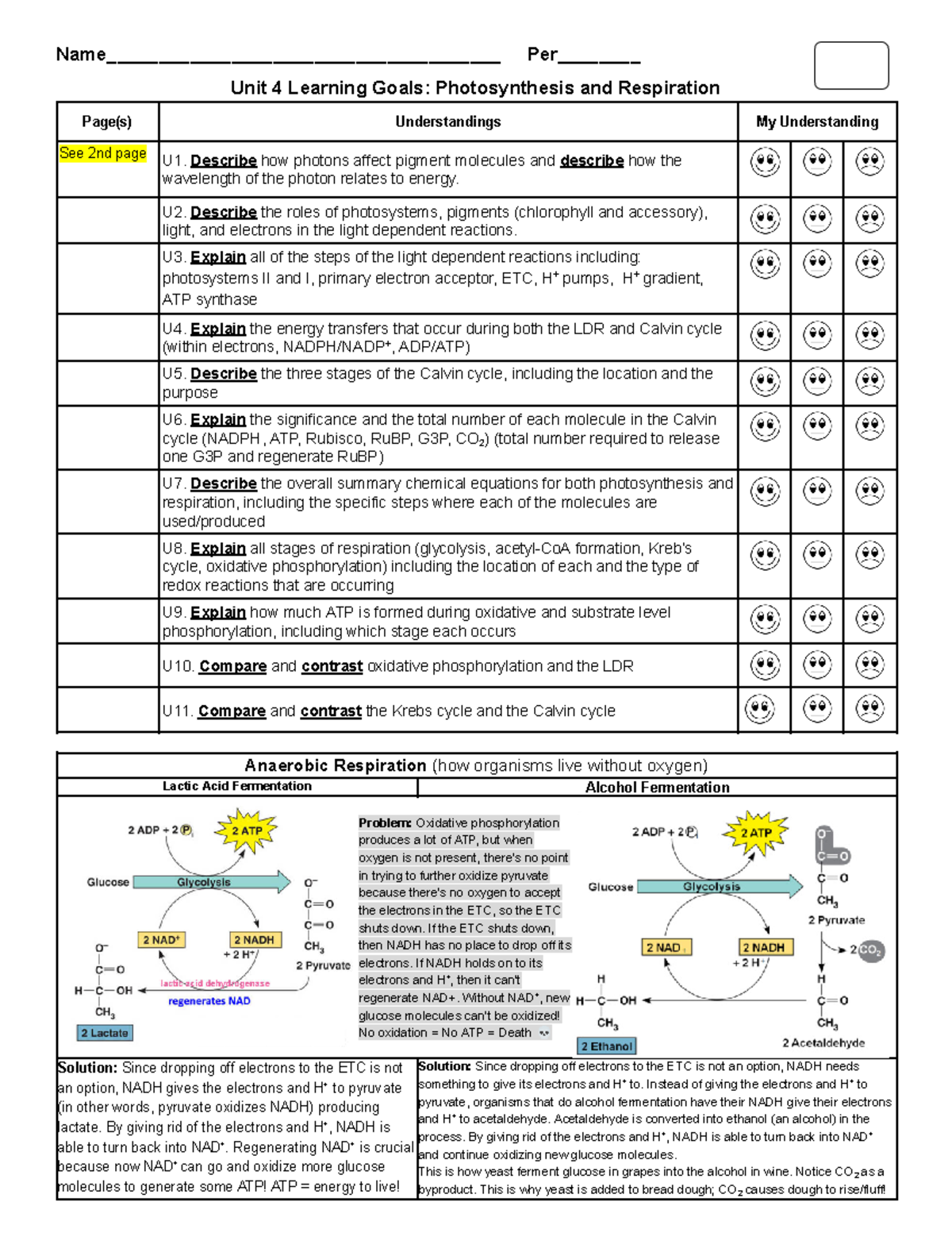 Unit 4 Learning Goals: Photosynthesis and Cellular Respiration - - Studocu
