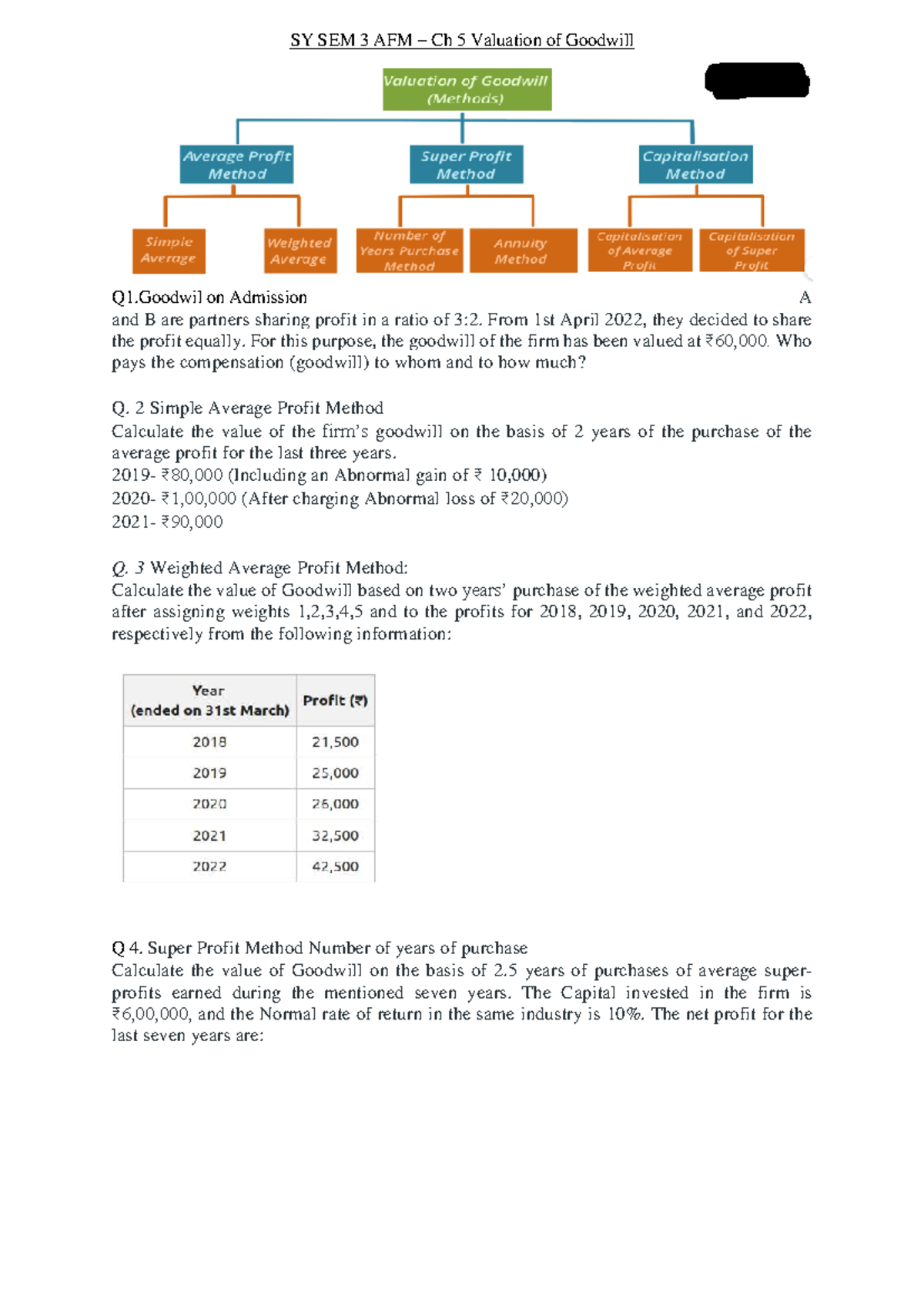 SY SEM 3 AFM Ch 5 Valuation of Goodwill - Practice Questions - Studocu