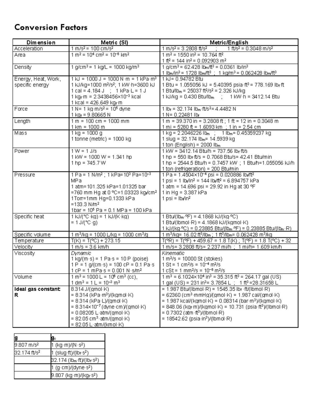 Conversion Factors & Unit Equivalents: A Comprehensive Guide - Studocu