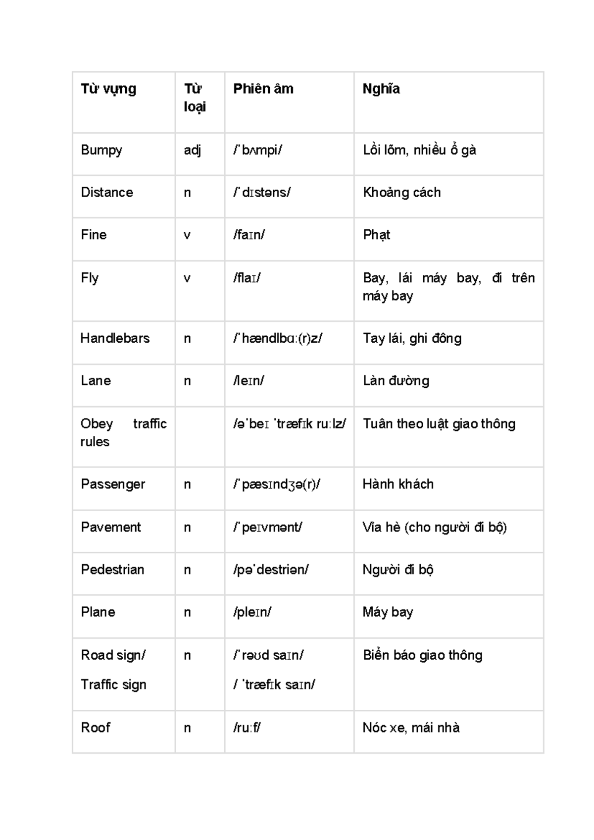 Từ vựng - Từ vựng Từ loại Phiên âm Nghĩa Bumpy adj / b mpi/ˈ ʌ Lồi lõm ...
