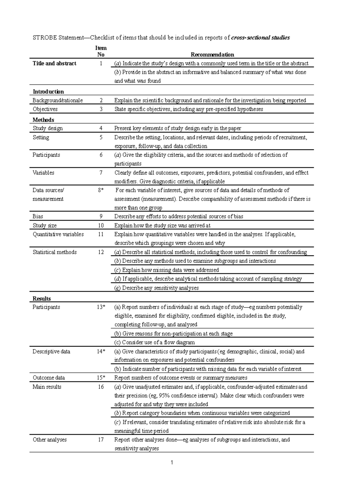 STROBE Checklist for Reporting Cross-Sectional Studies: Essentials ...