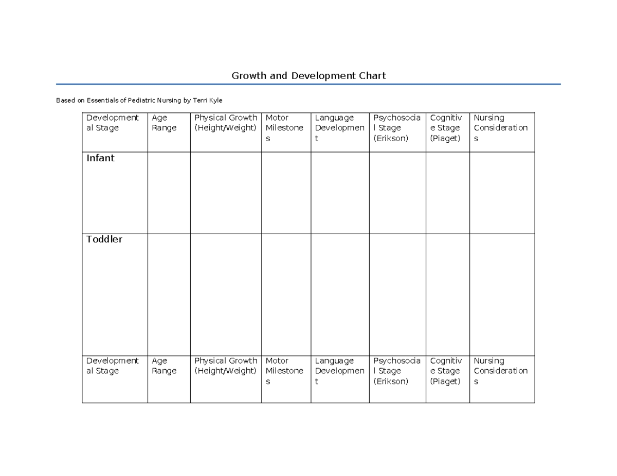 Blank Growth and Development Chart - Growth and Development Chart Based ...