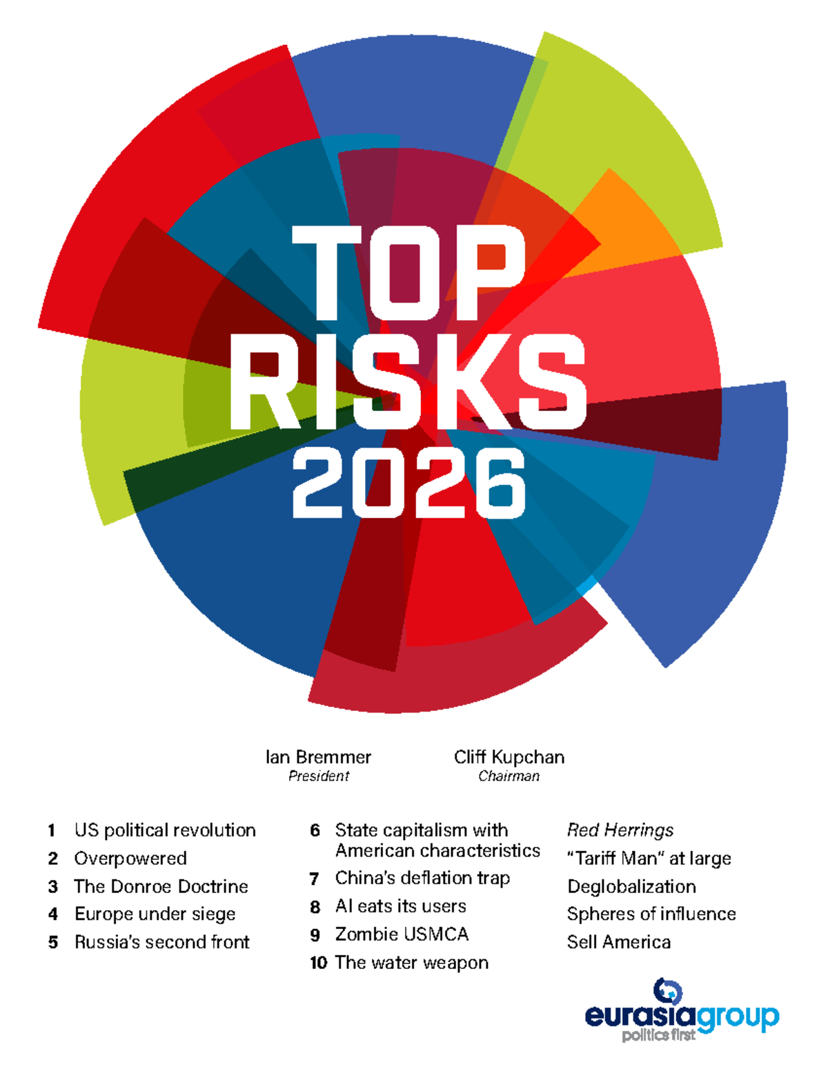 2026 Top Risks Report: Geopolitical Turmoil and US Power Dynamics - Studocu