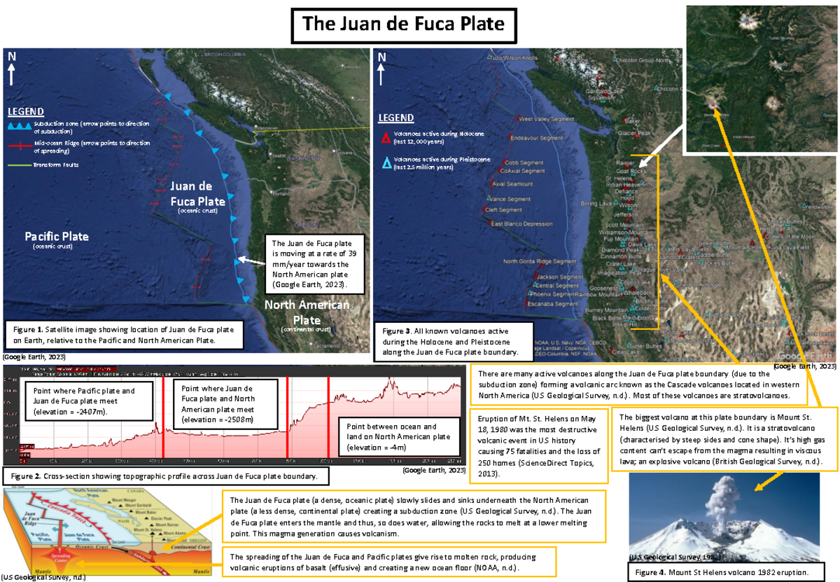 ESE301 - Assignment on Juan de Fuca Plate & Volcanic Activity - Studocu