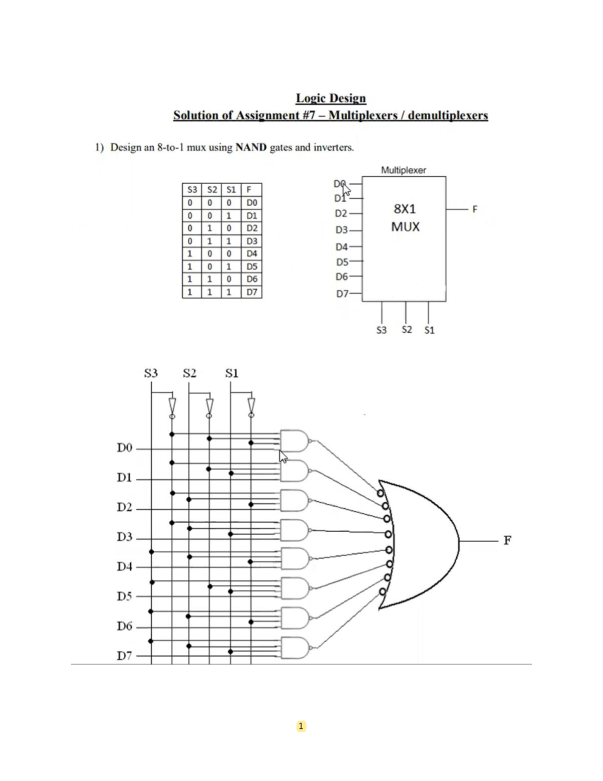 Logic Design Assignments: Multiplexers & Demultiplexers Exercises - Studocu