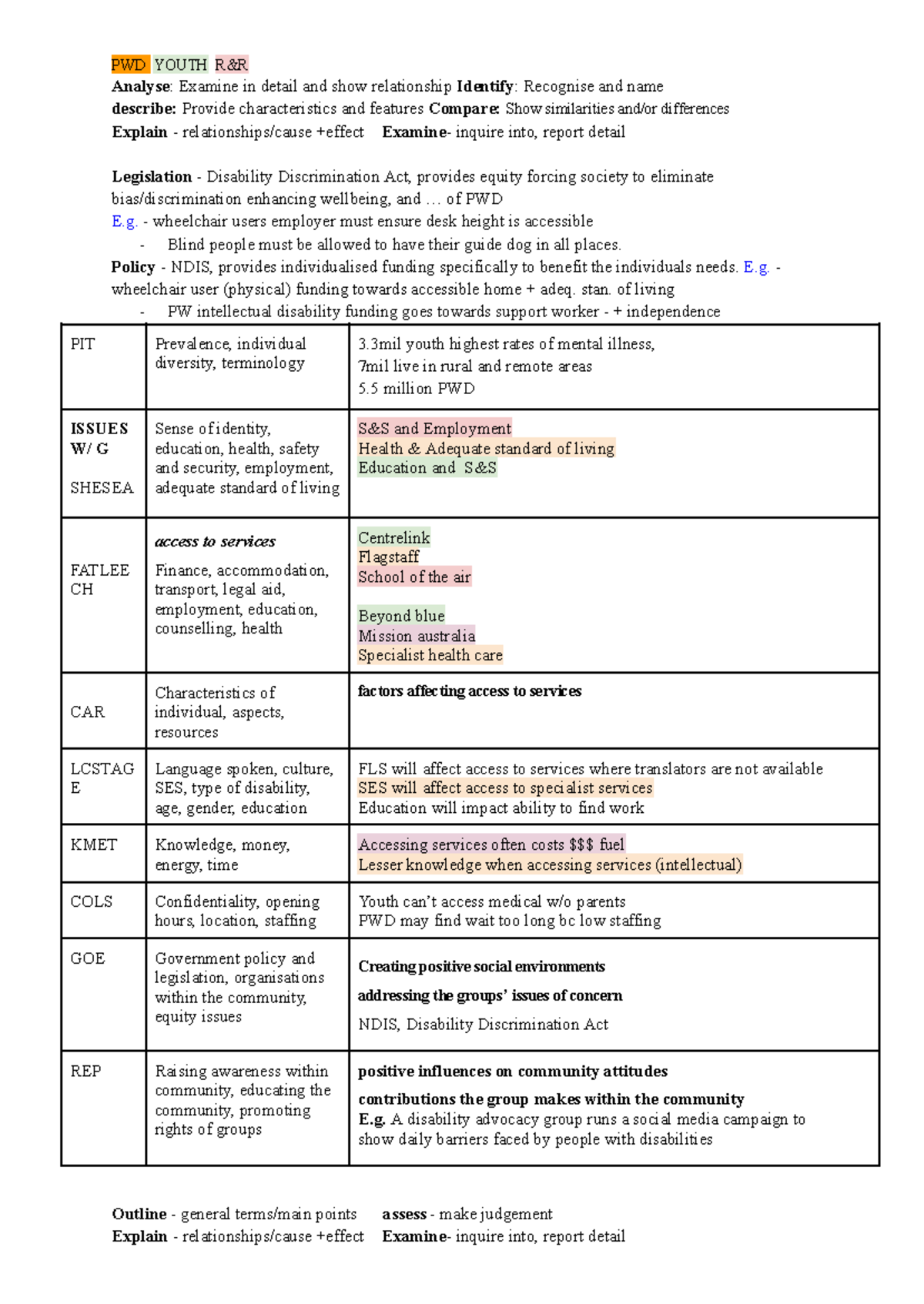 PWD Youth Assessment Cheat Sheet: Legislation, Issues & Access - Studocu