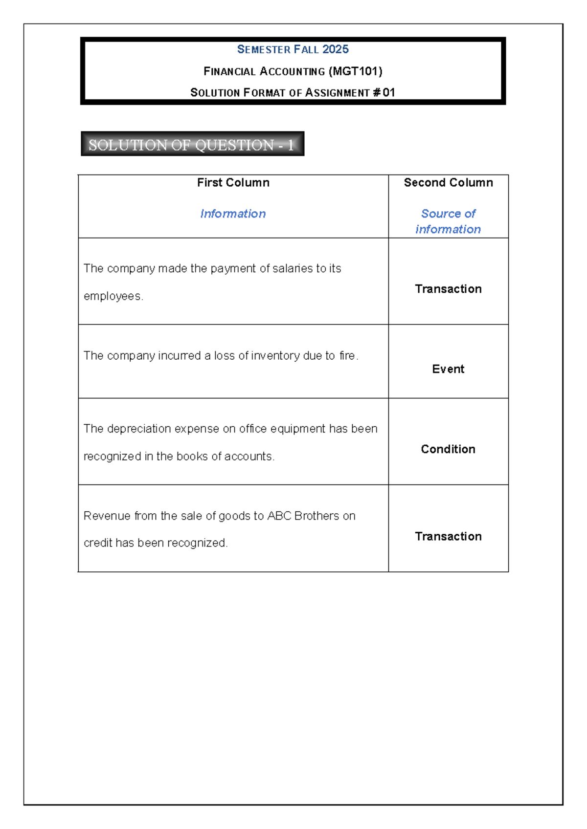 MGT101 Fall 2025 Financial Accounting Assignment 01 Solutions - Studocu