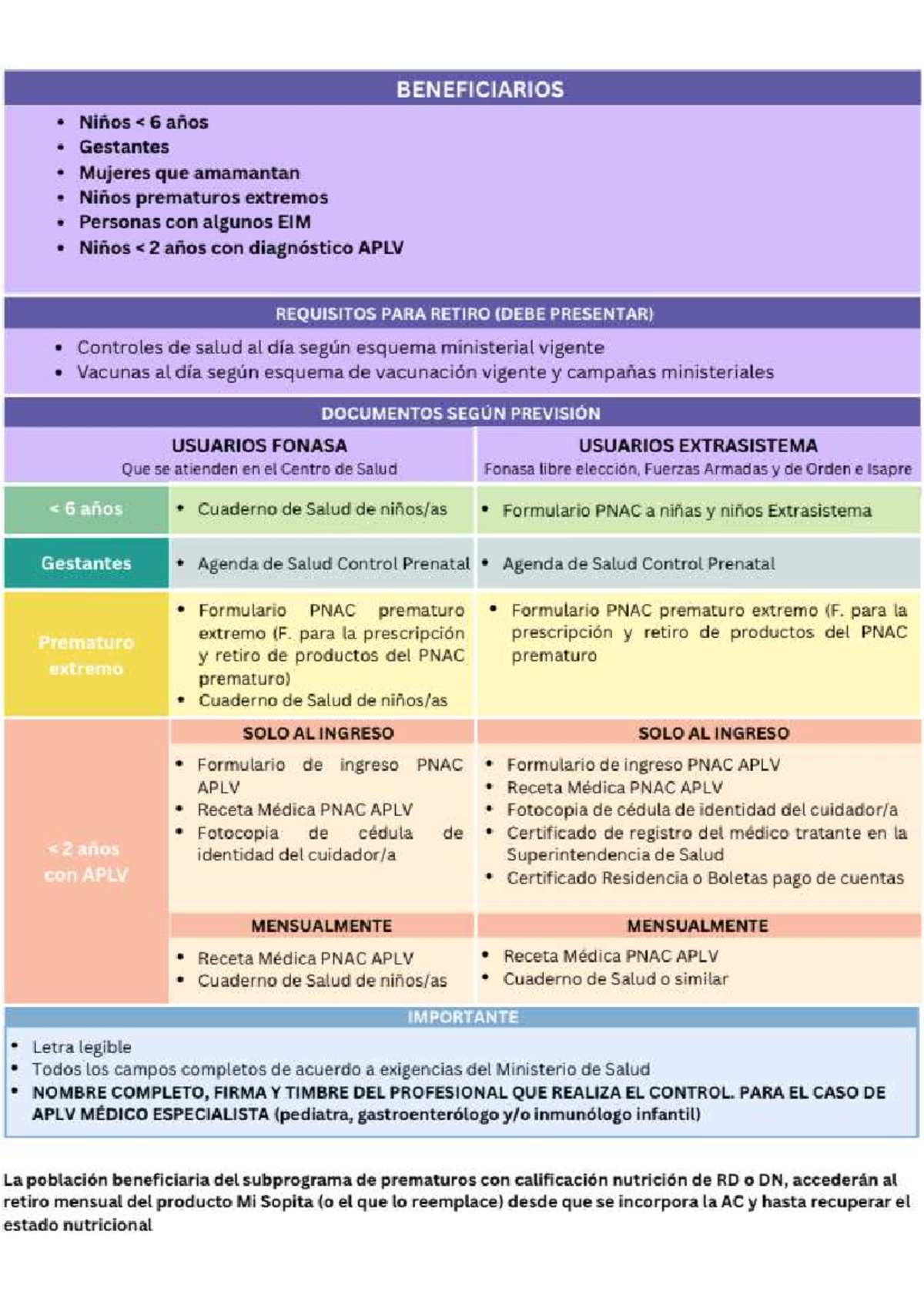 PPAA - Beneficiarios y Requisitos del Programa Alimentario - Document Preview