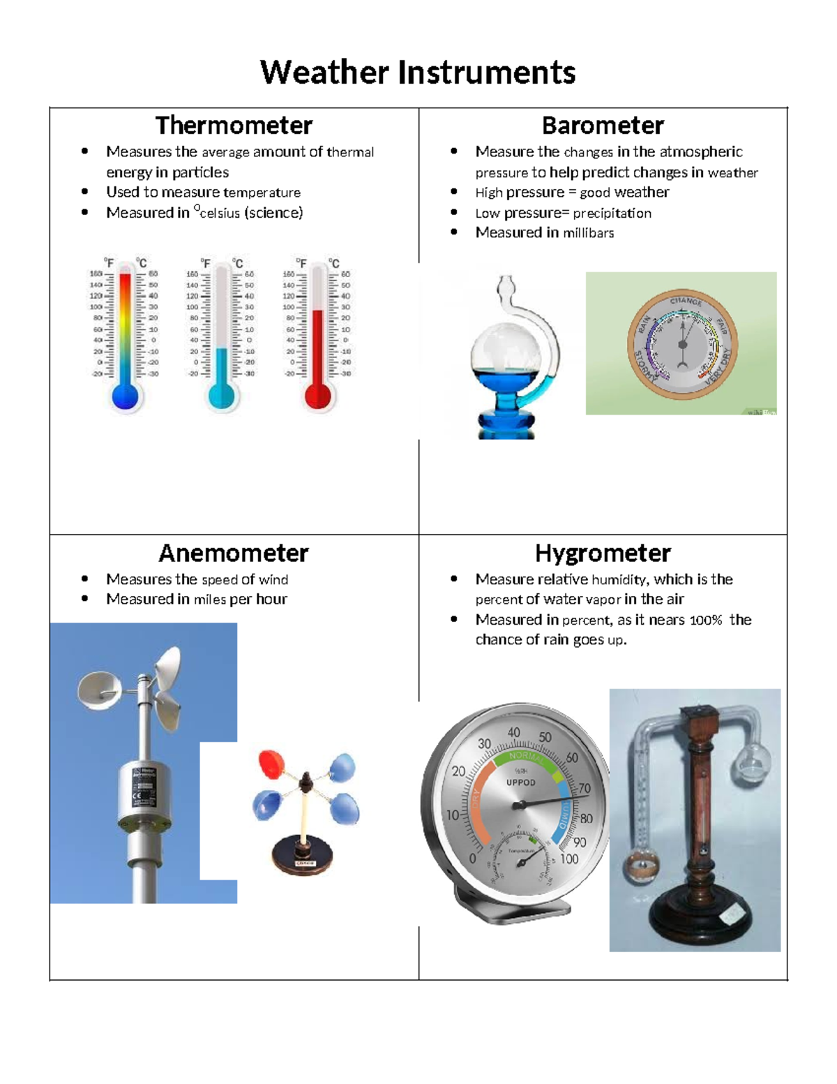 Weather instruments and types of precipitation student 2024 - Weather ...