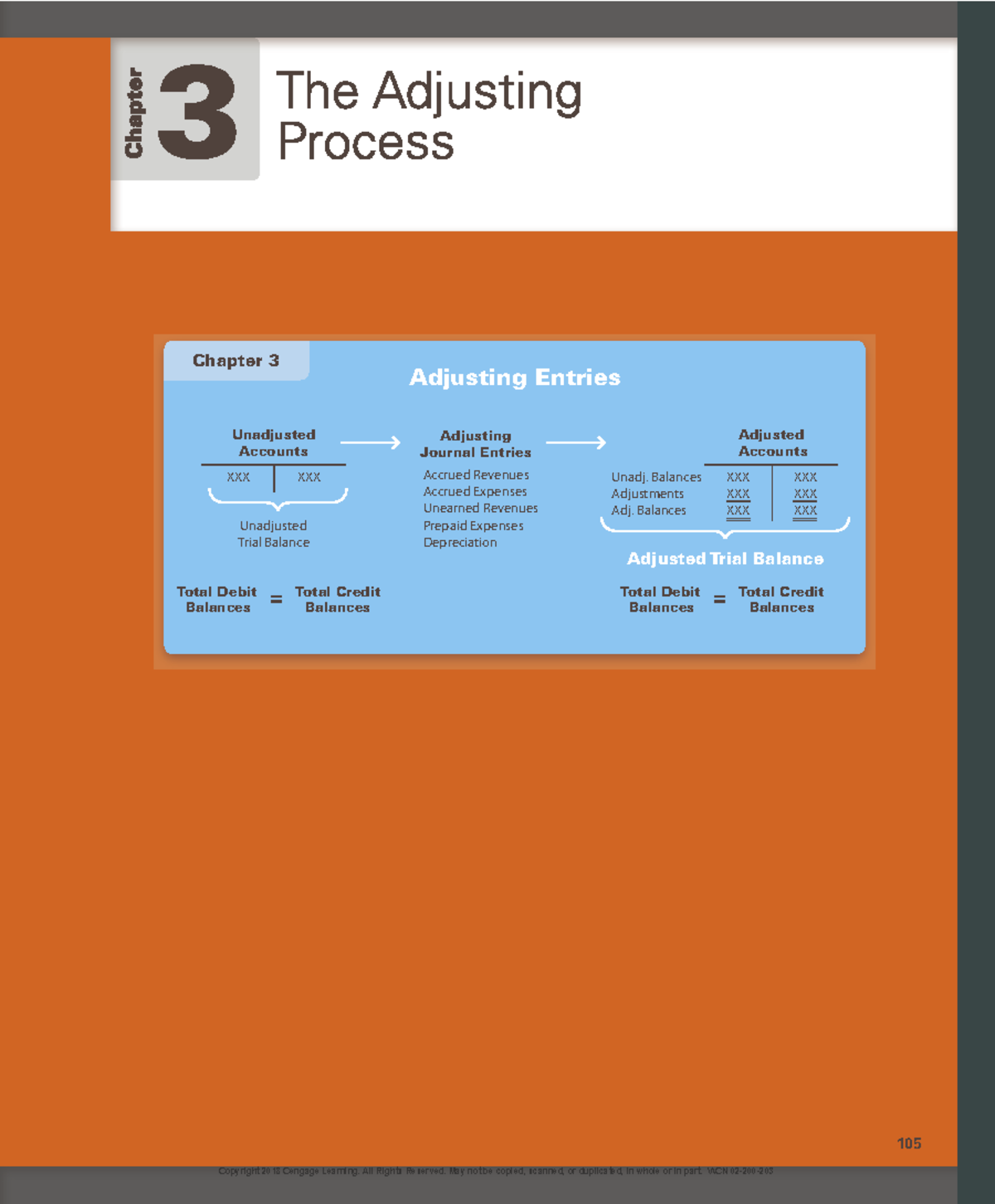 Chapter 3 - The Adjusting Process: Adjusting Entries and Financial ...