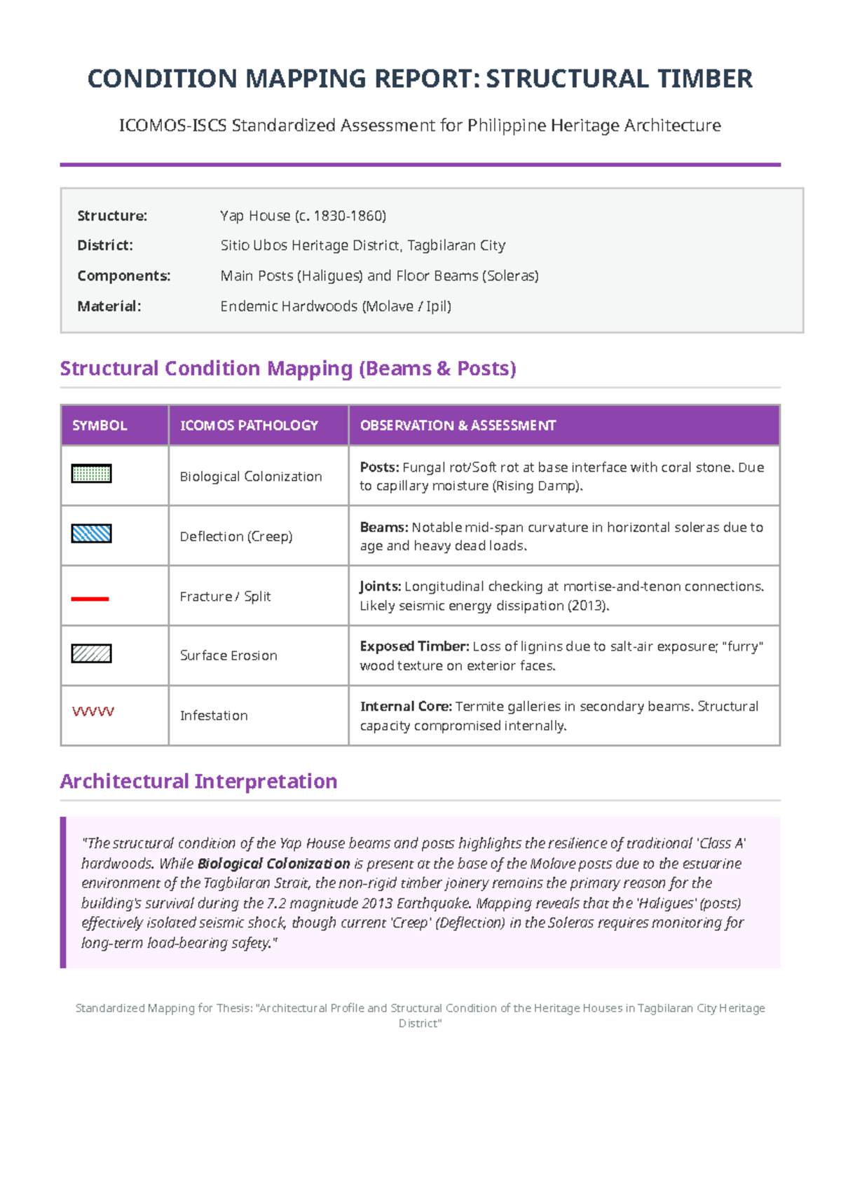 Yap House Timber Condition Mapping Report: Structural Assessment for ...