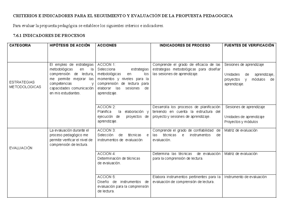 Cuadro de criterios e indicadores - CRITERIOS E INDICADORES PARA EL ...