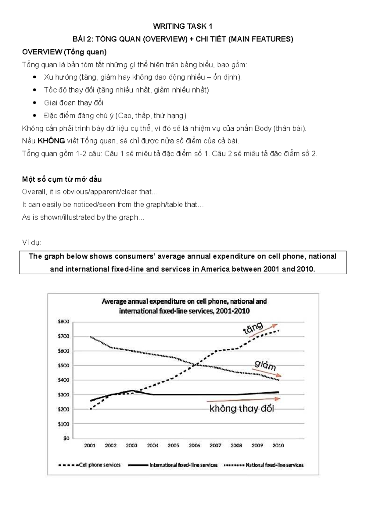 Graph Bài 2 + 3: Tổng Quan và Chi Tiết cho IELTS Writing Task 1 - Studocu