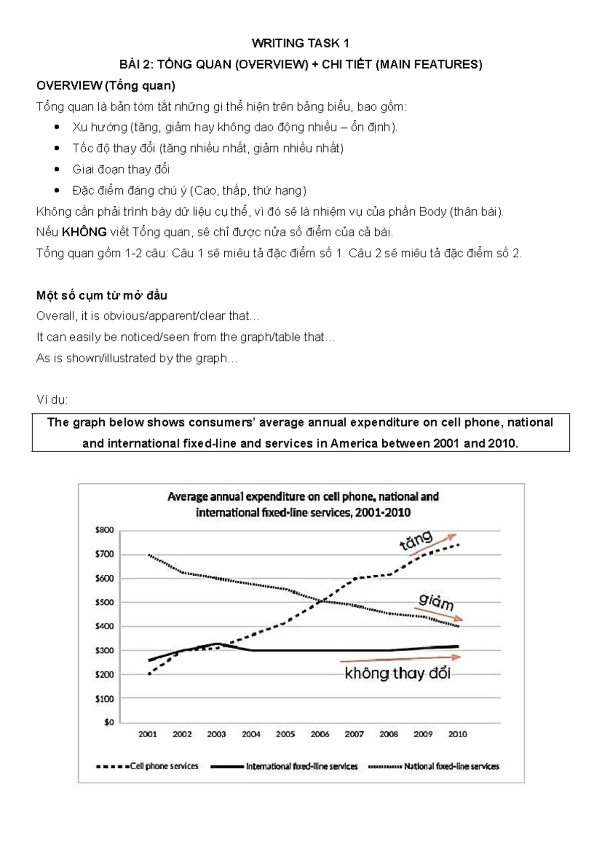 IELTS WRITING TASK 1: Analyzing Graphs and Charts - Studocu