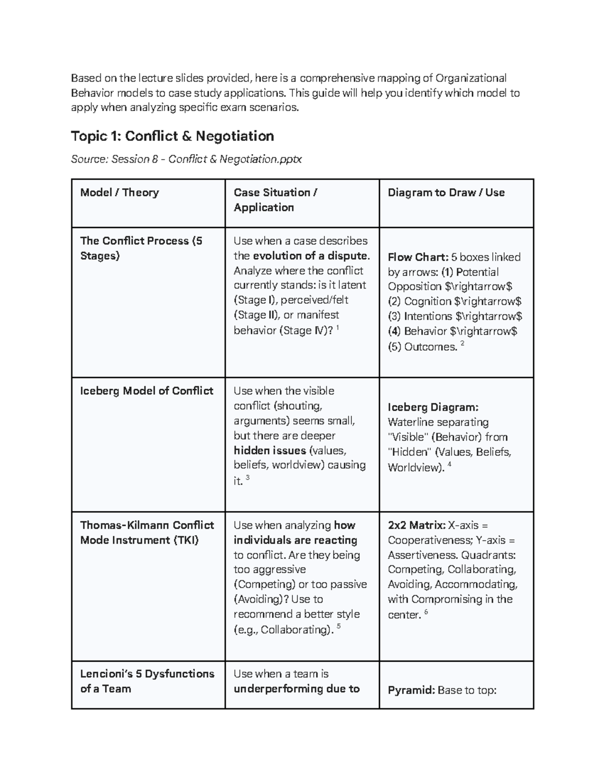 OB2 Lecture Notes: Mapping Organizational Behavior Models to Case ...
