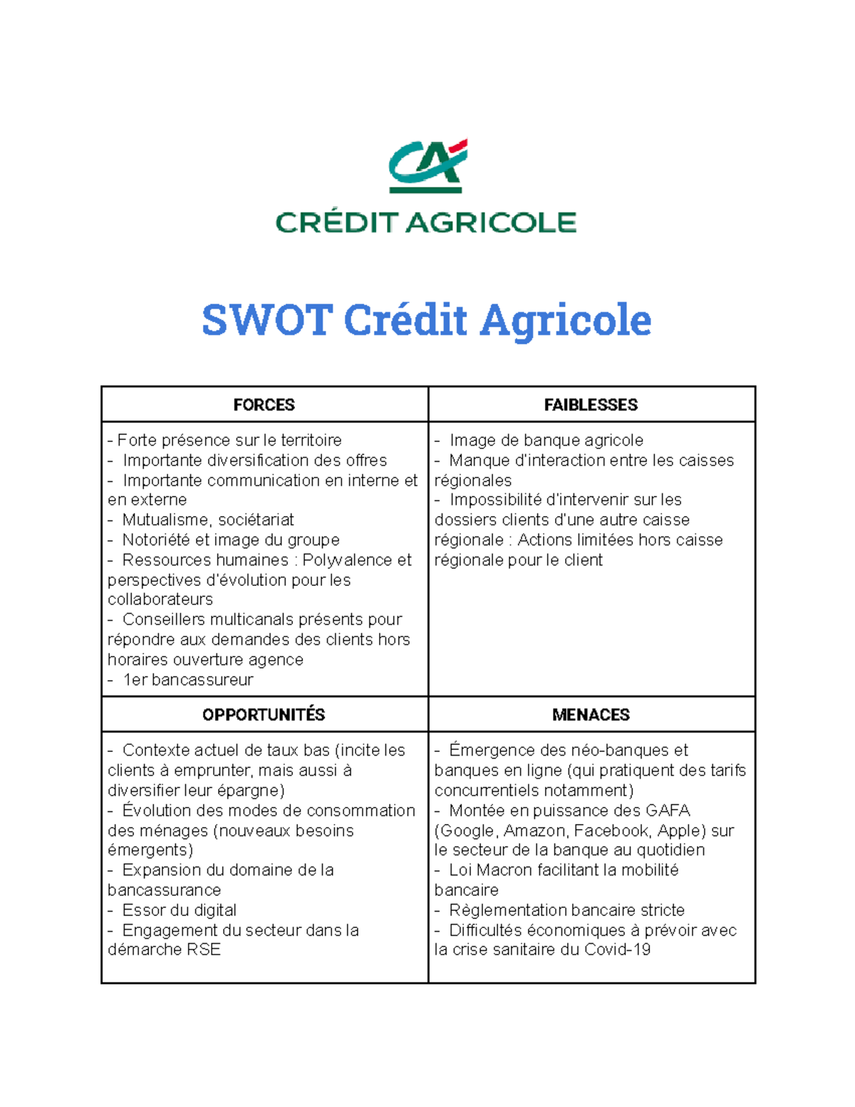 SWOT Analysis of Crédit Agricole - Case Study f6kfjn - Studocu