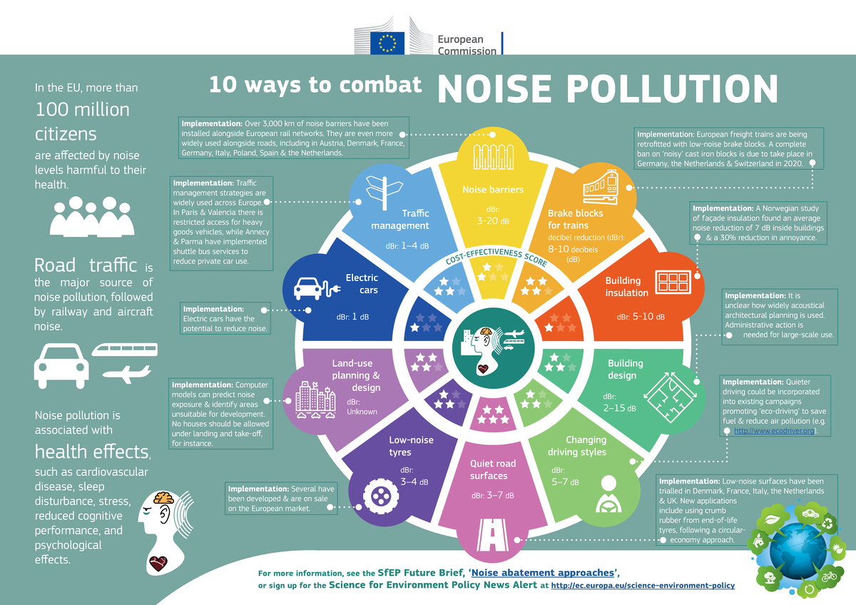 10 ways to combat noise pollution standalone infographic - Noise ...
