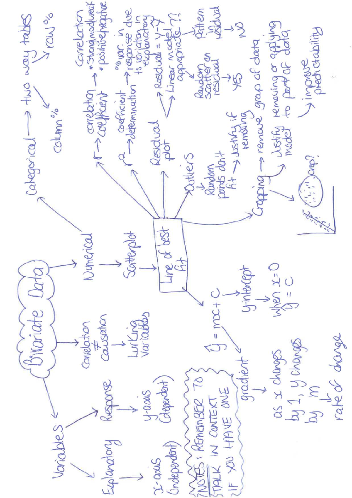 Bivariate Data Notes: Correlation, Residuals, and Linear Models - Studocu